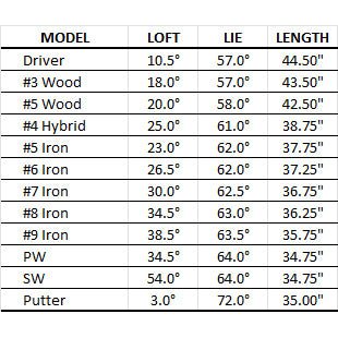 Golf Trends Striker Men's Package Set - Golf Trends