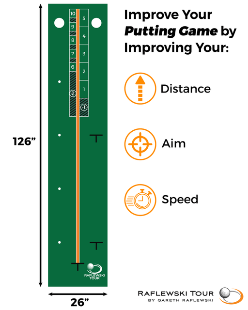 Raflewski Tour Putting Mat - Golf Supply House