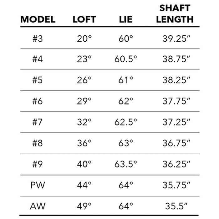 Tour Edge Hot Launch E522 Iron Wood Sets- Graphite - Tour Edge